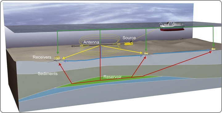 روش ژئوالکتریک در اکتشاف منابع نفت و گاز